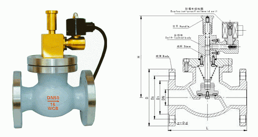 切斷閥的用(yong)途
