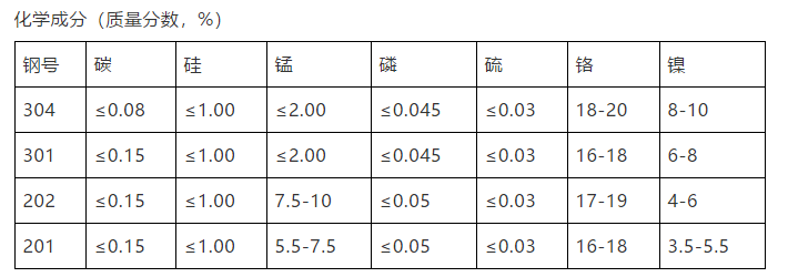 法蘭球閥(fa),不鏽鋼球閥,安(an)全閥,止回閥,卡(kǎ)套式球閥,高溫(wen)球閥,精密器件(jian)